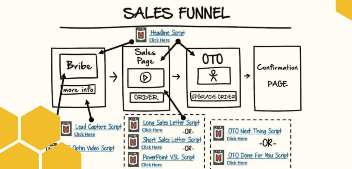 Sales funnel design for local businesses